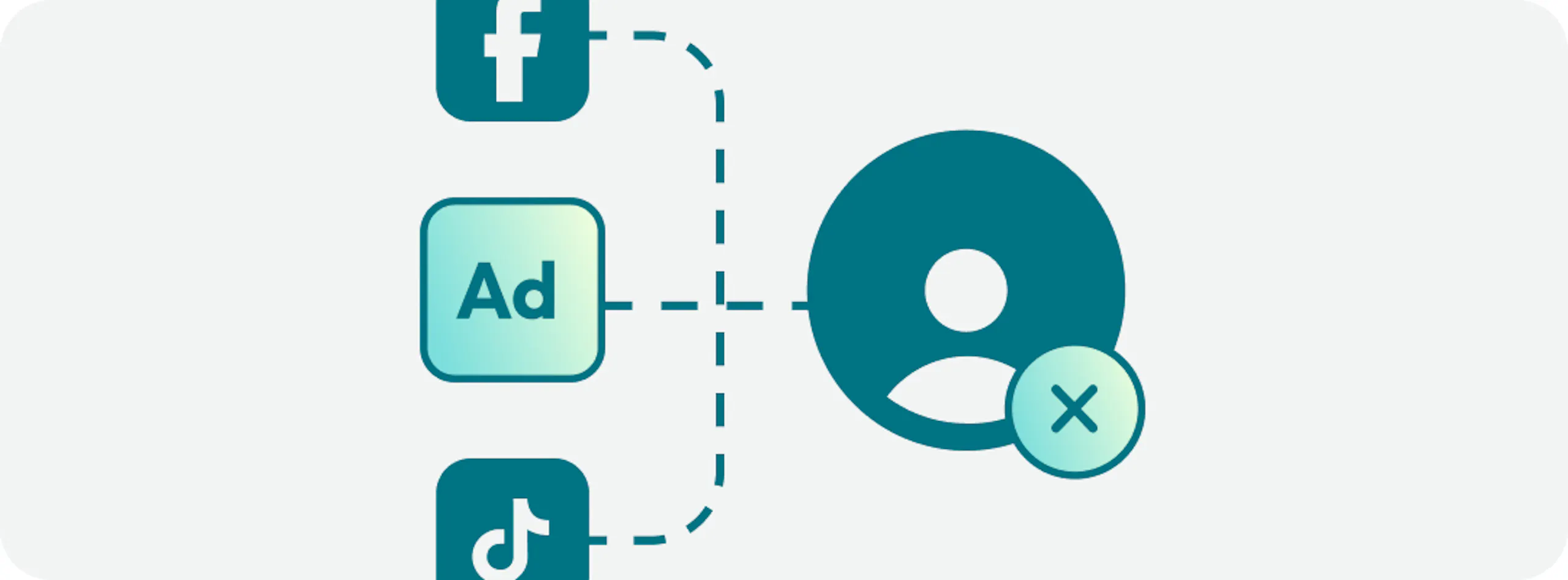 Facebook, Ad, and Tiktok leading to a user with "X"