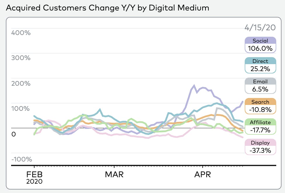 Snapshot of Customer Graph for retail monitor 1