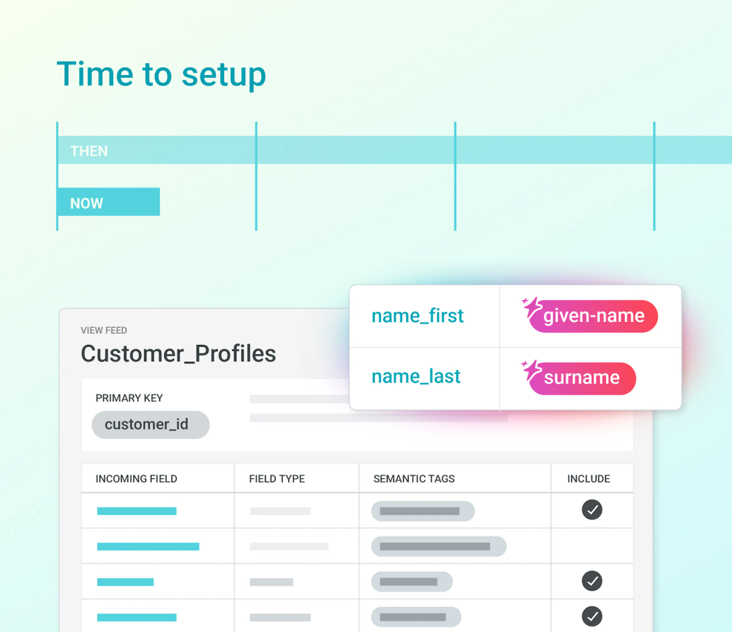 Modal with Customer Profiles with time to set up graph