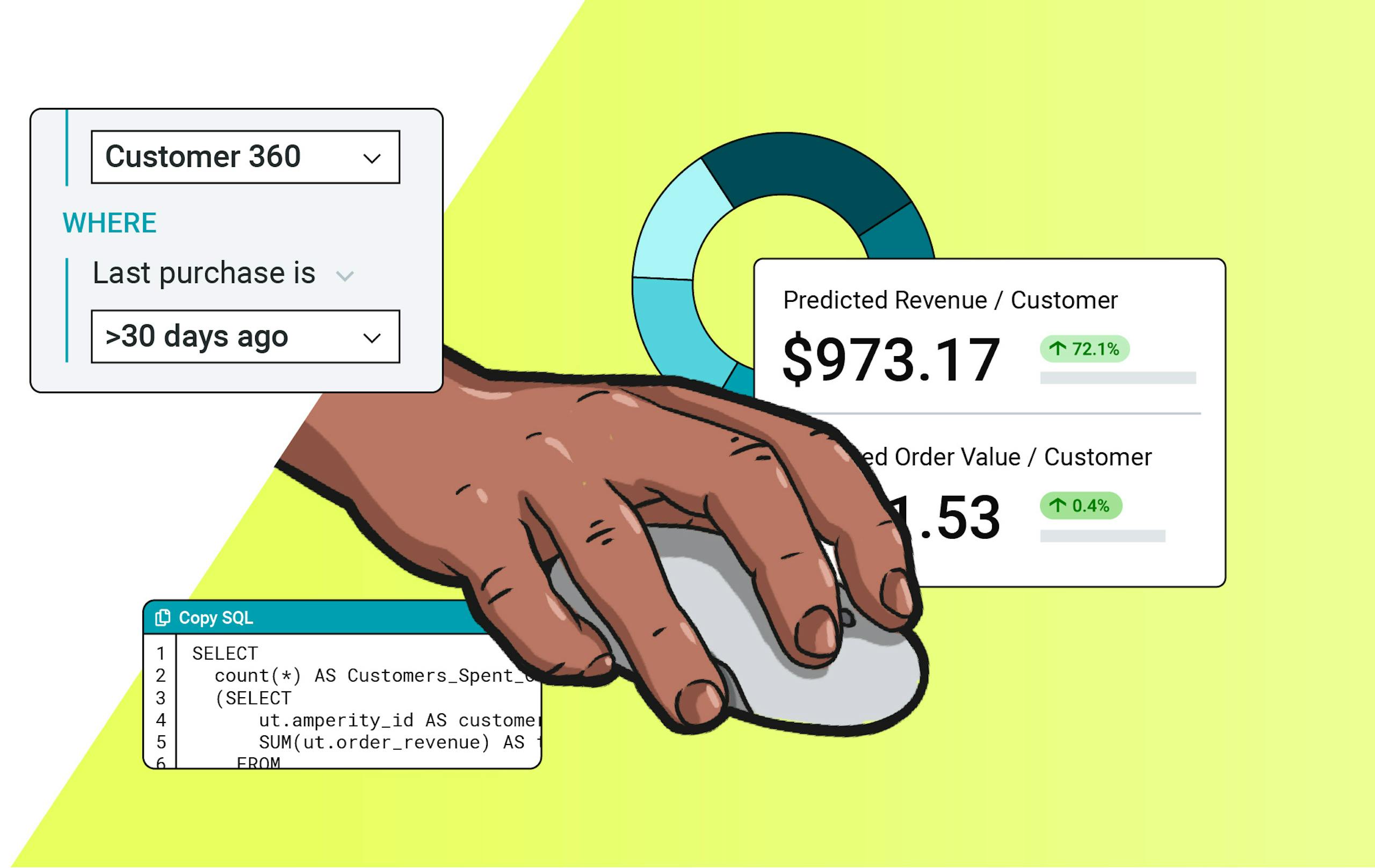 Illustration of a hand on a mouse with windows behind it showing an SQL Query, key metrics and a database filter