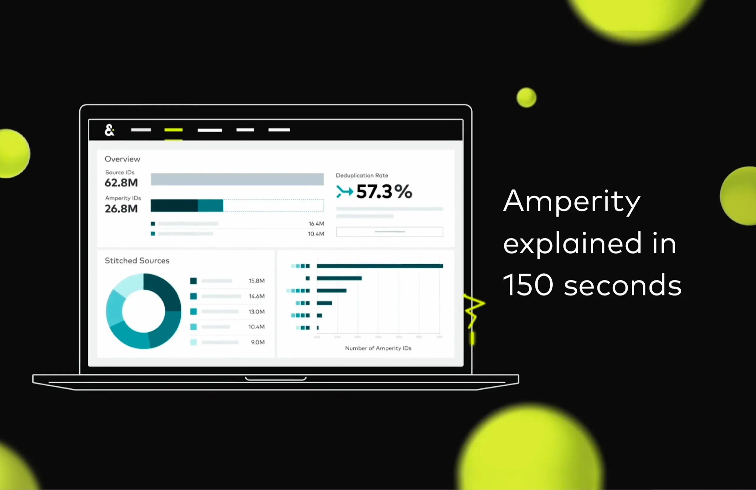 Amperity explained in 150 seconds