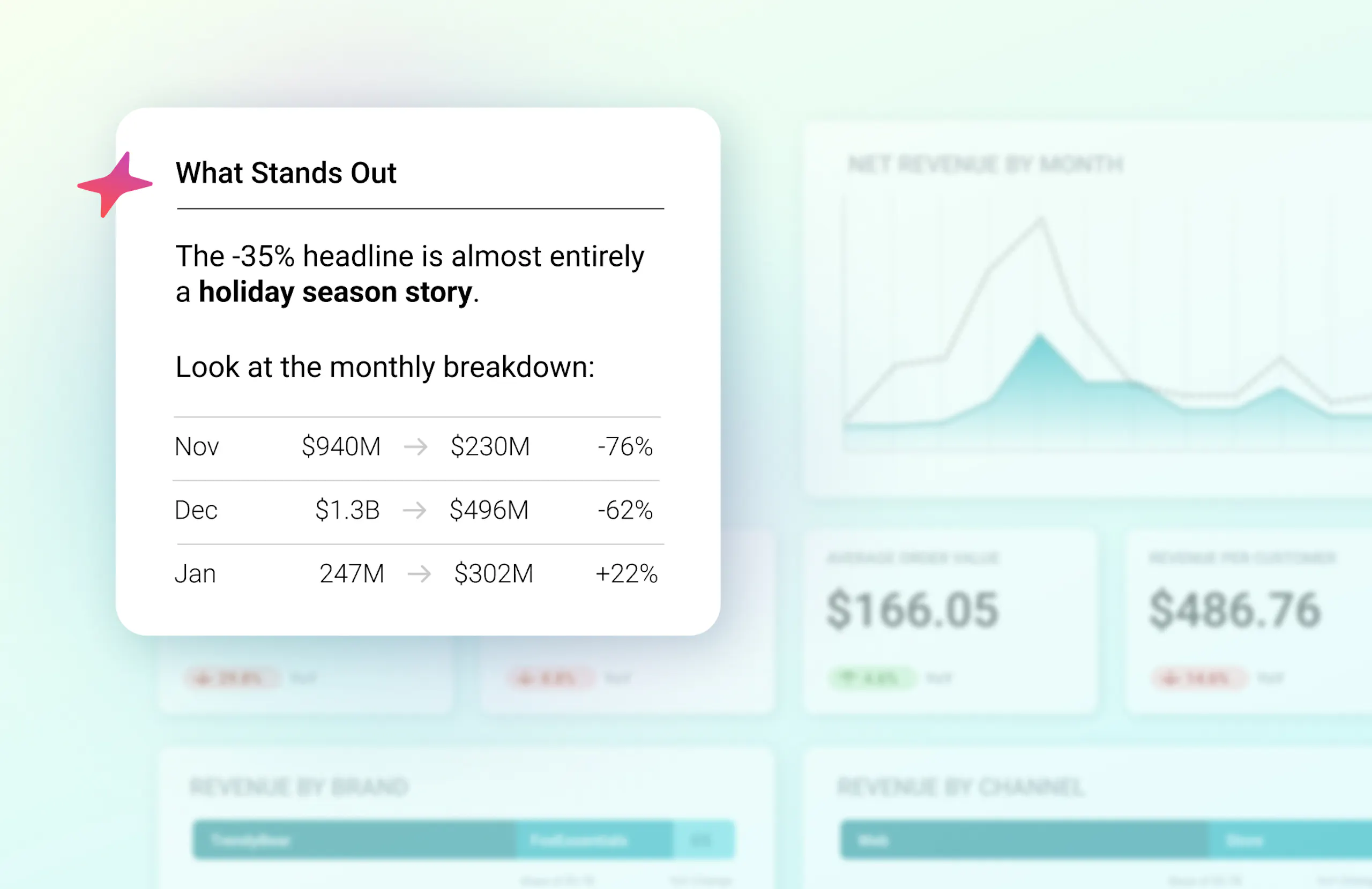 Image depicting the Amperity Signal Dashboard with a retail use case
