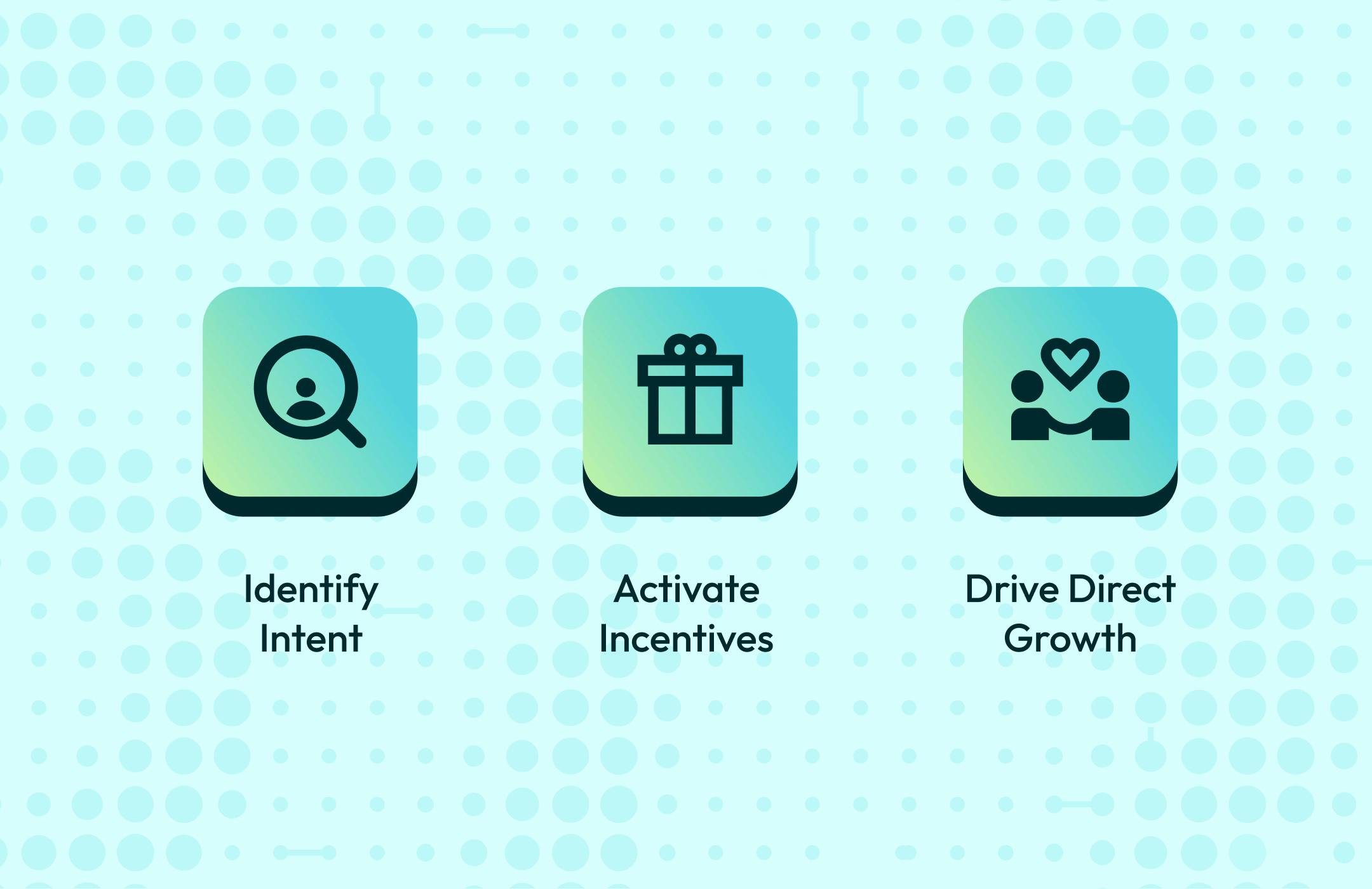 Image depicting identifying intent, activating incentives, and driving direct growth