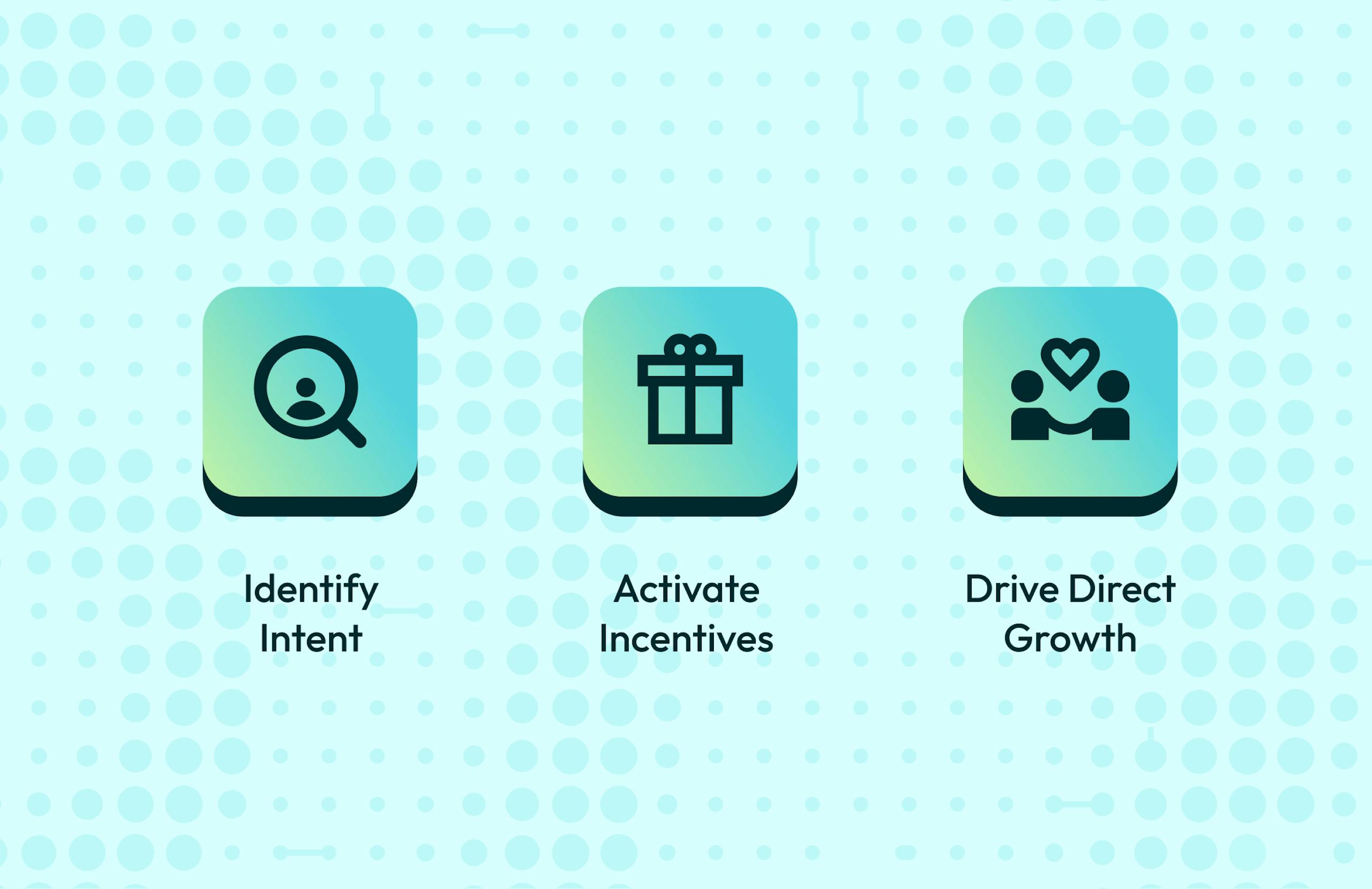 Image depicting identifying intent, activating incentives, and driving direct growth