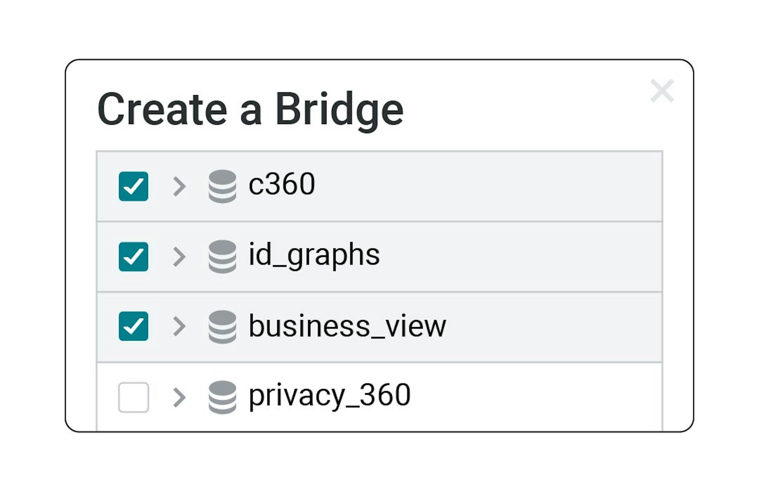 Product illustration showing Amperity creating a bridge across different databases.