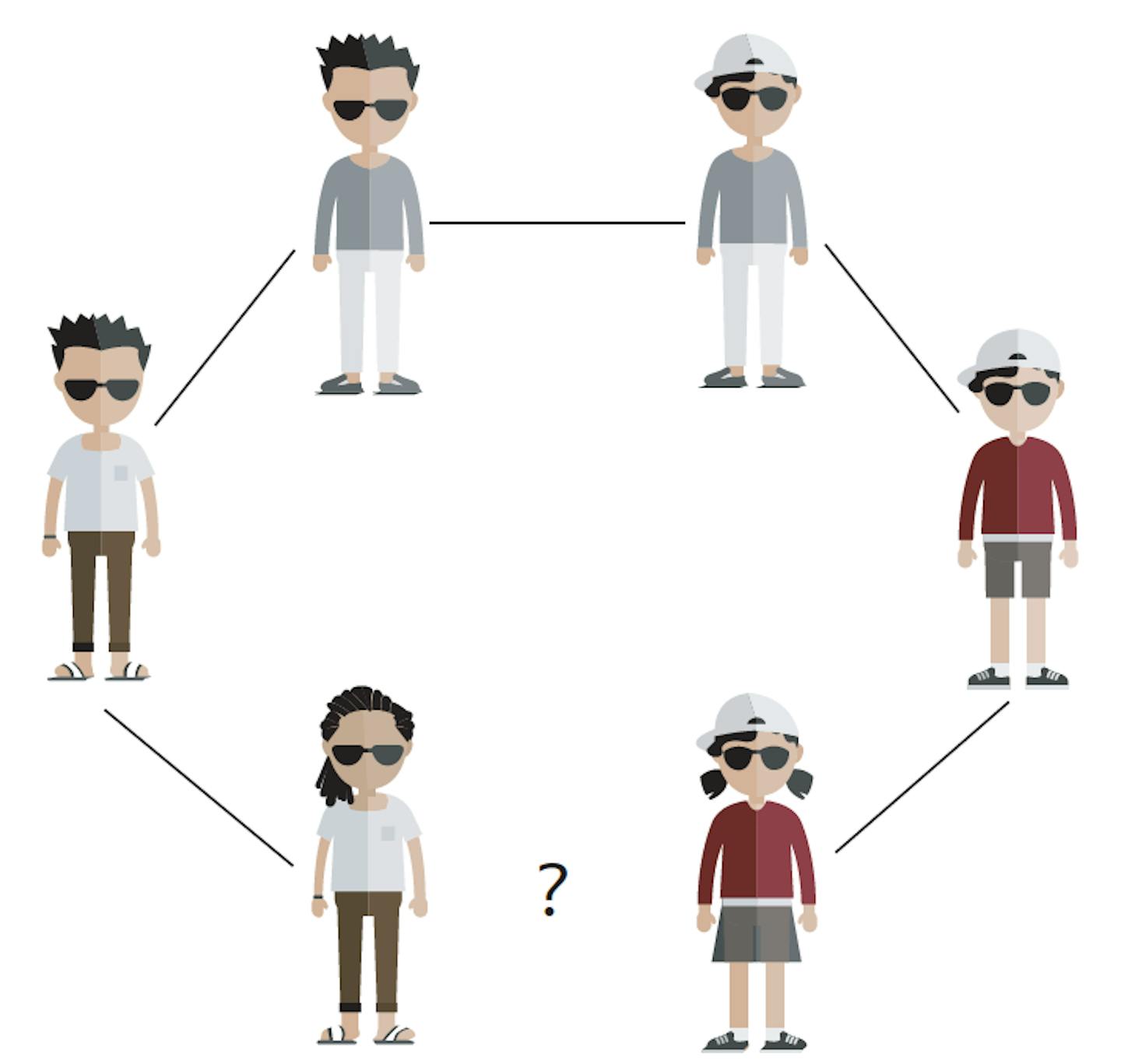 Example image of a chain of people