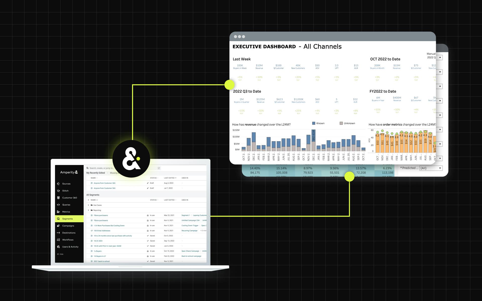 Screenshots of the Amperity product showing our analytics.
