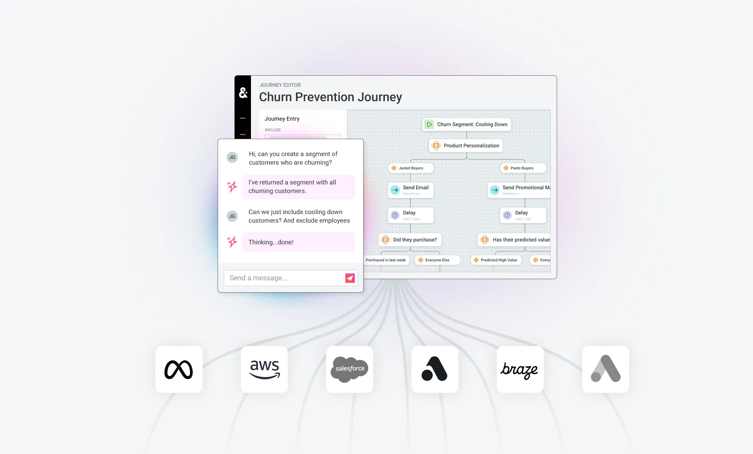 Product illustration - using AI to create a segment using natural language, using that segment in the journey canvas, and having that automate to different tools.