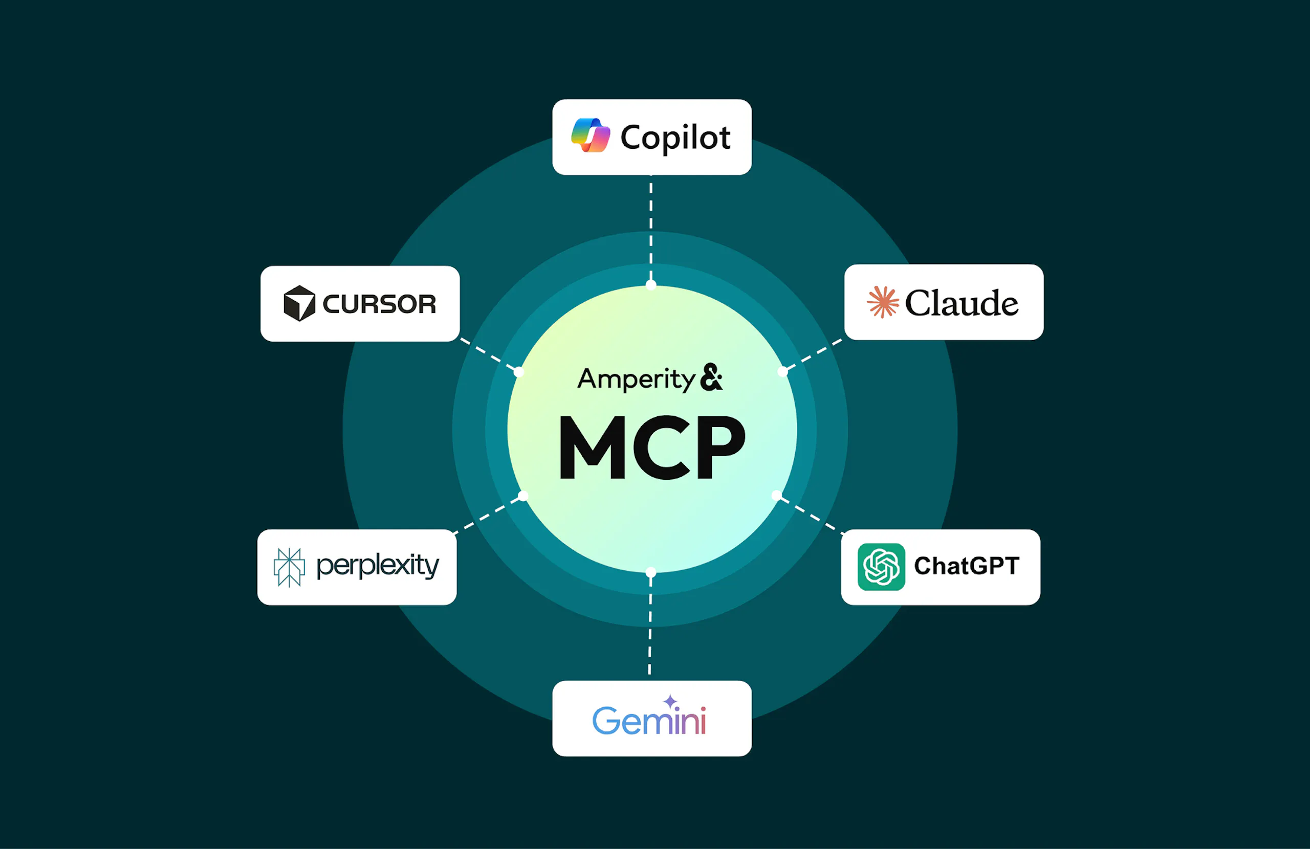 An illustration of Amperity MCP Server.