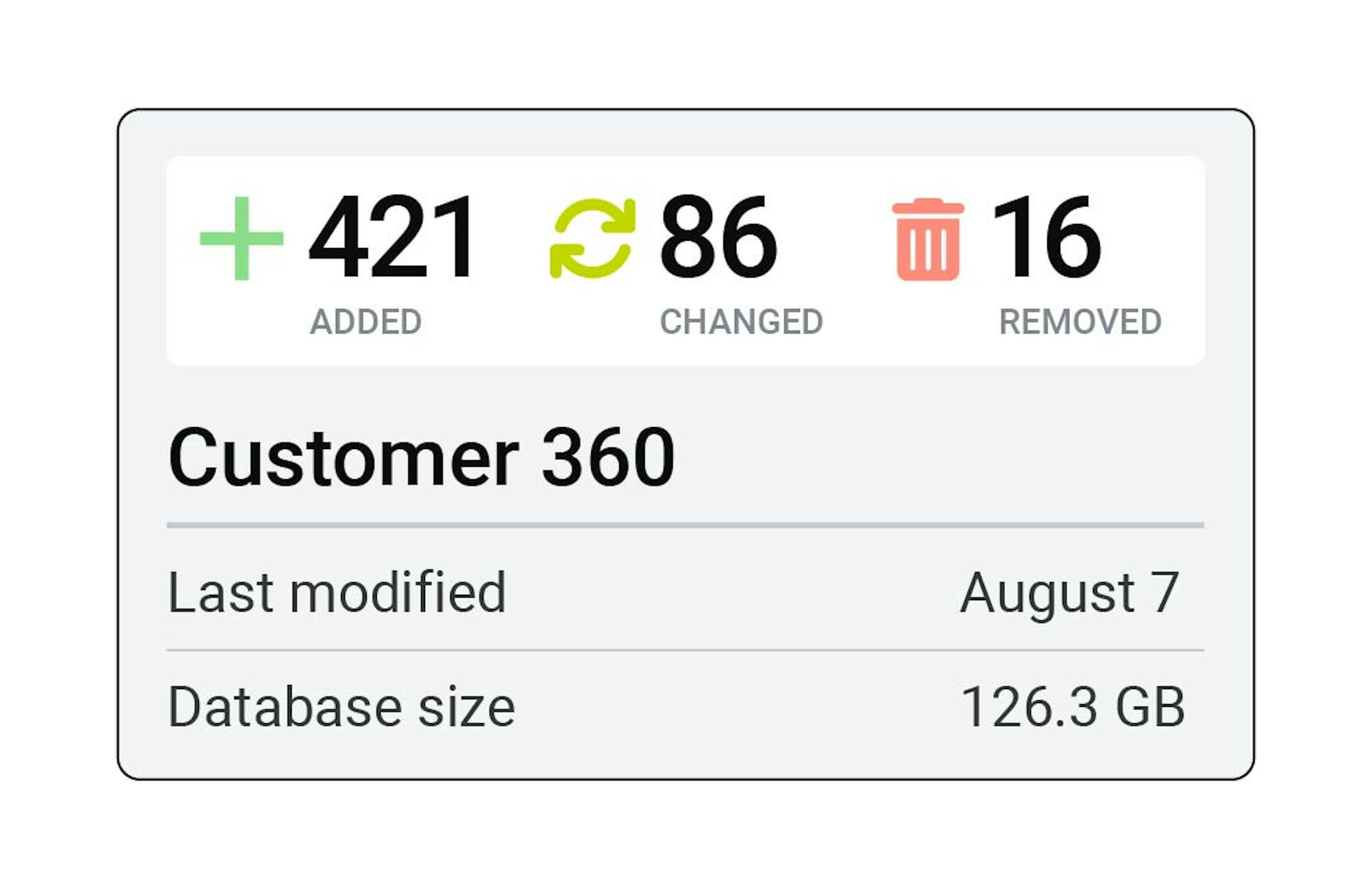 Product illustration of a change log when merging a sandbox into production