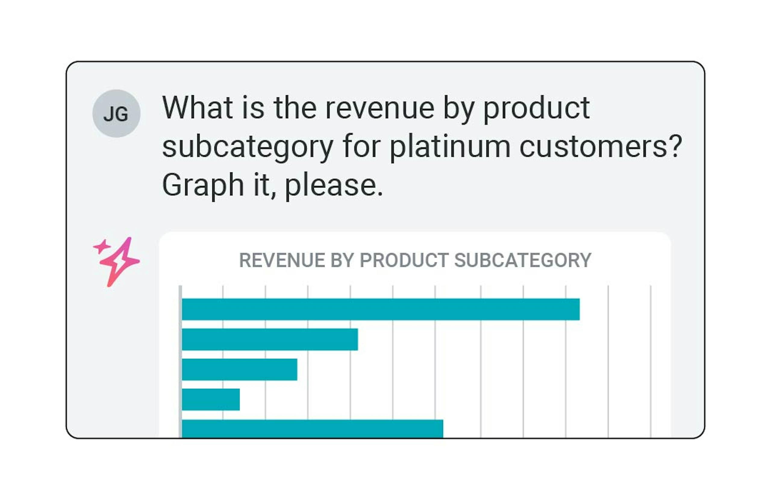 Product Illustration of AmpAI - using natural language to have AmpAI graph some customer information