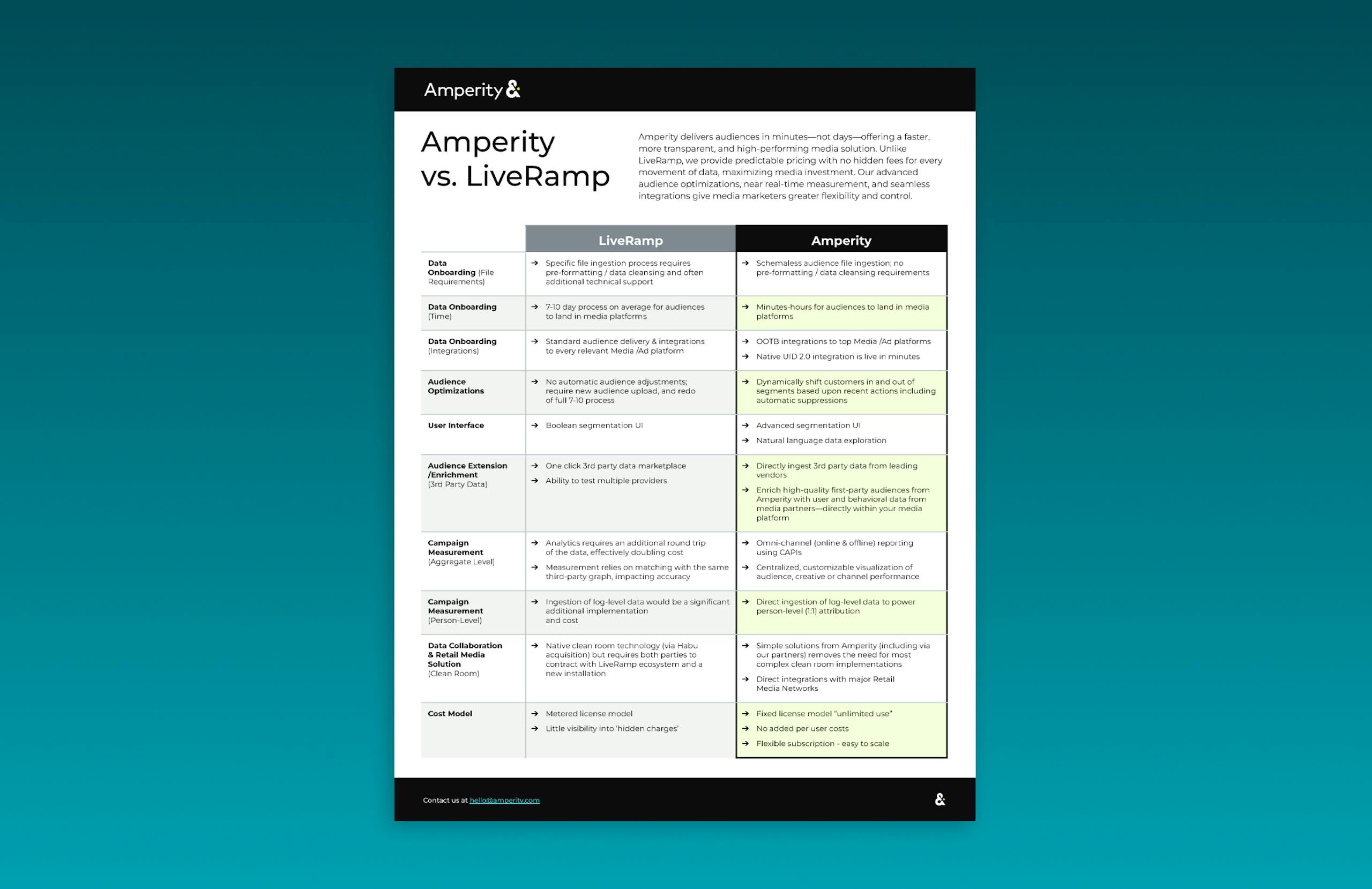 Preview image of the Amperity vs LiveRamp comparison PDF.