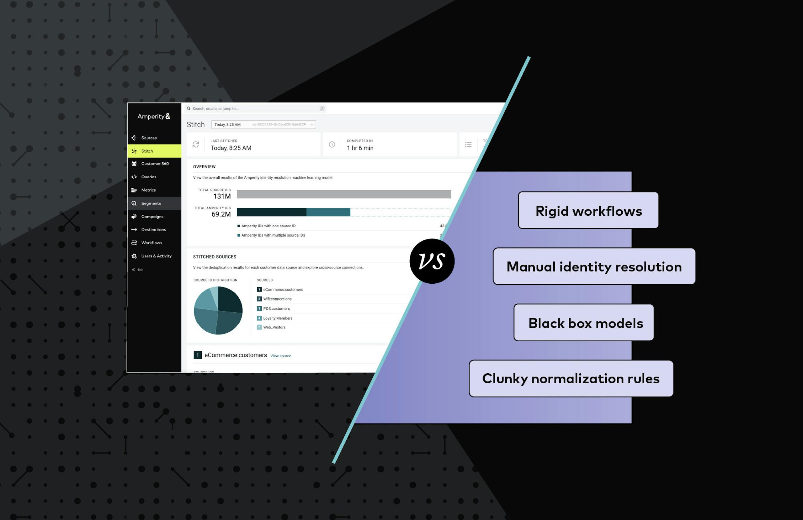 A comparison between Amperity and competitors