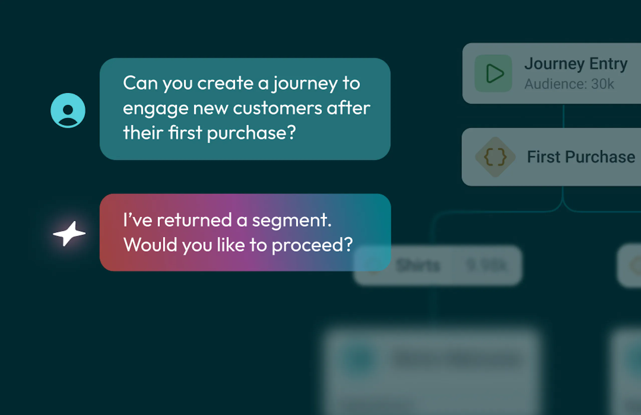 AI chat assistant shown returning a journey to engage new customers after first purchase