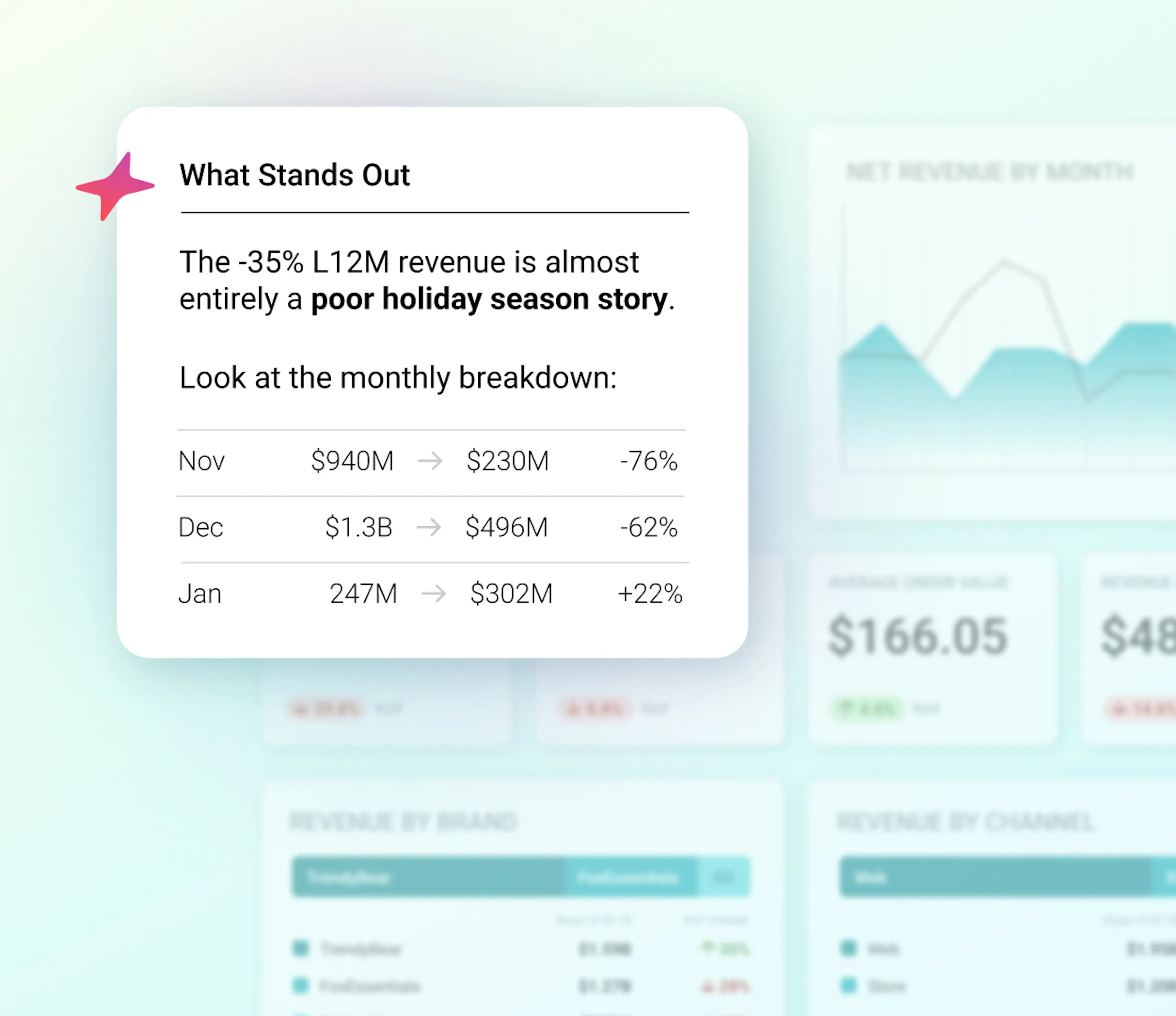 Diagram titled "What Stands out" against a dashboard