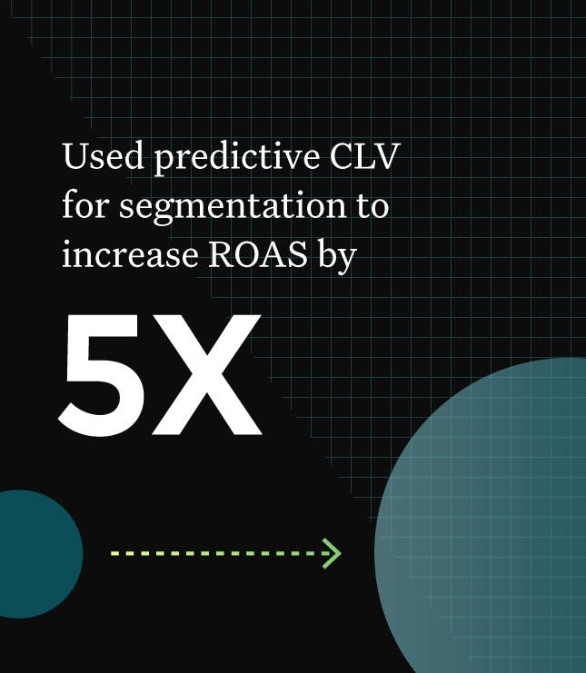 Used predictive CLV for segmentation to increase ROAS by 5x.
