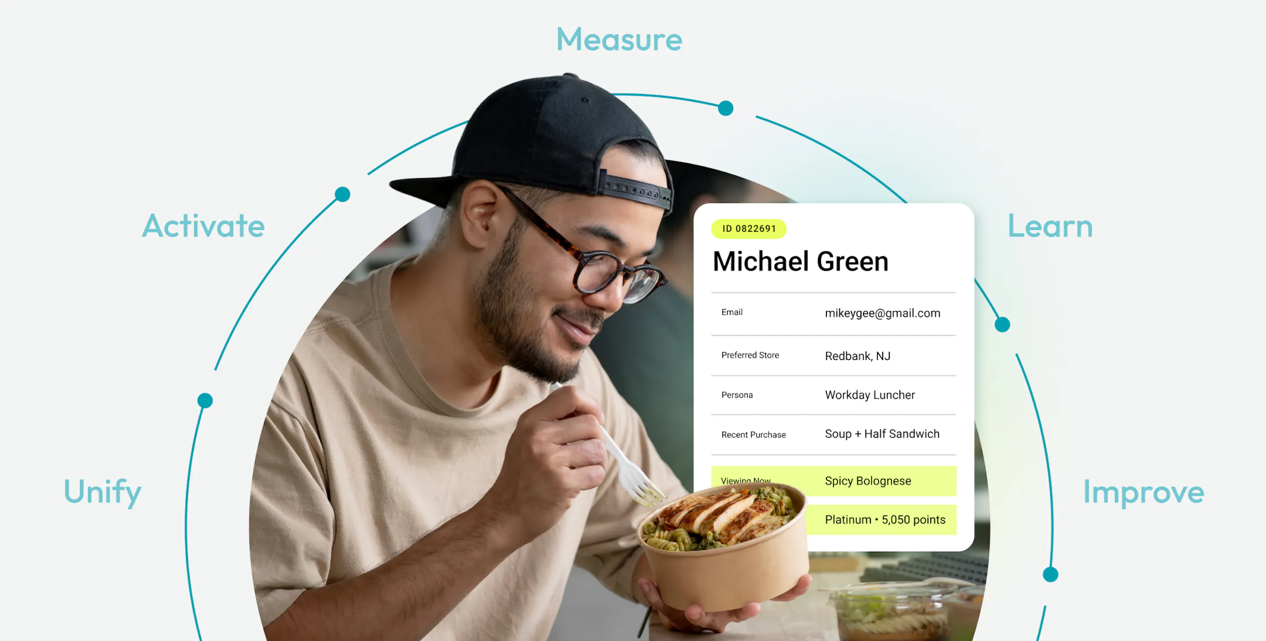 A man with hat and glasses eating a salad bowl, next to a floating modal titled "Michael Green." A half circle around him shows "Unify", "Activate", "Measure", "Learn", and "Improve.
