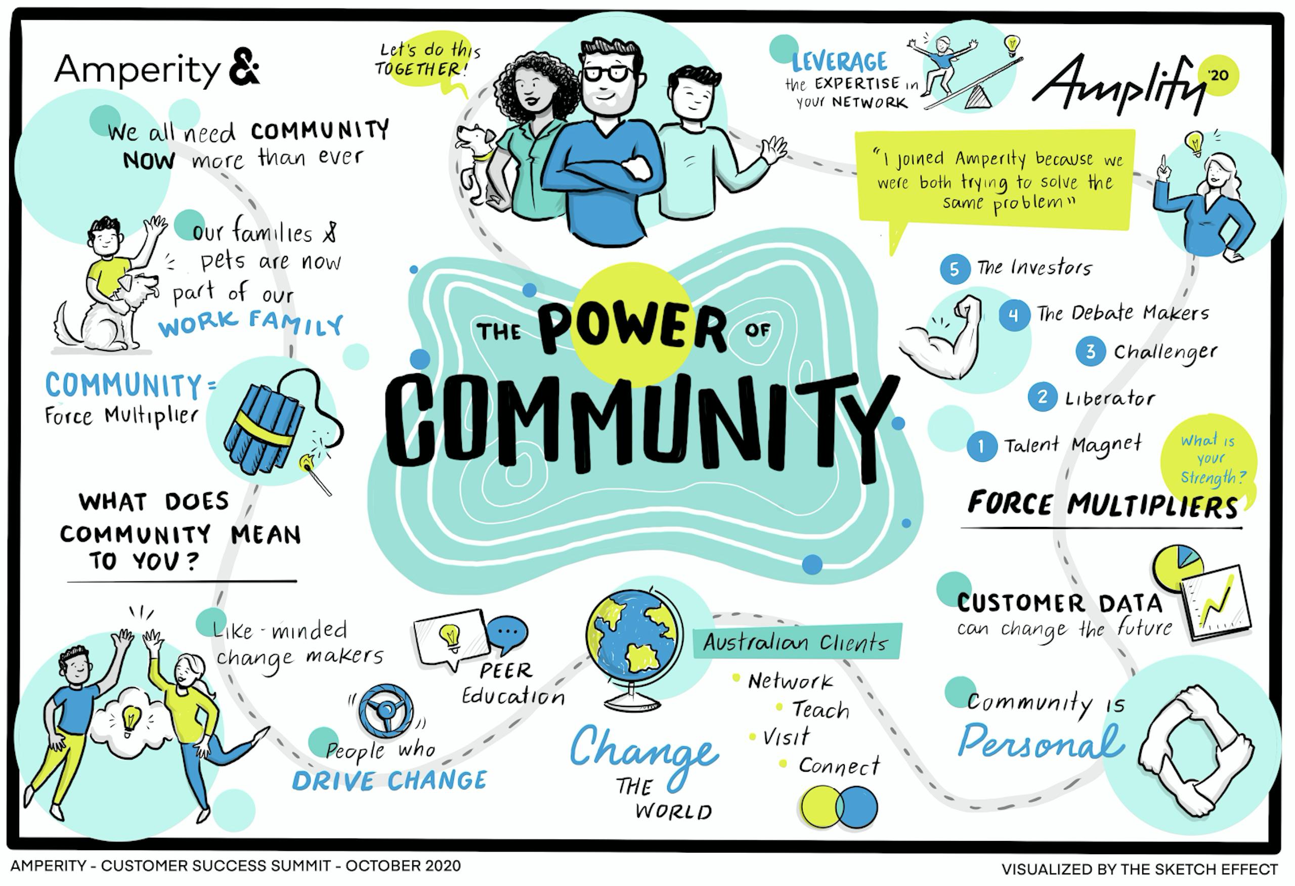 The Power of Community