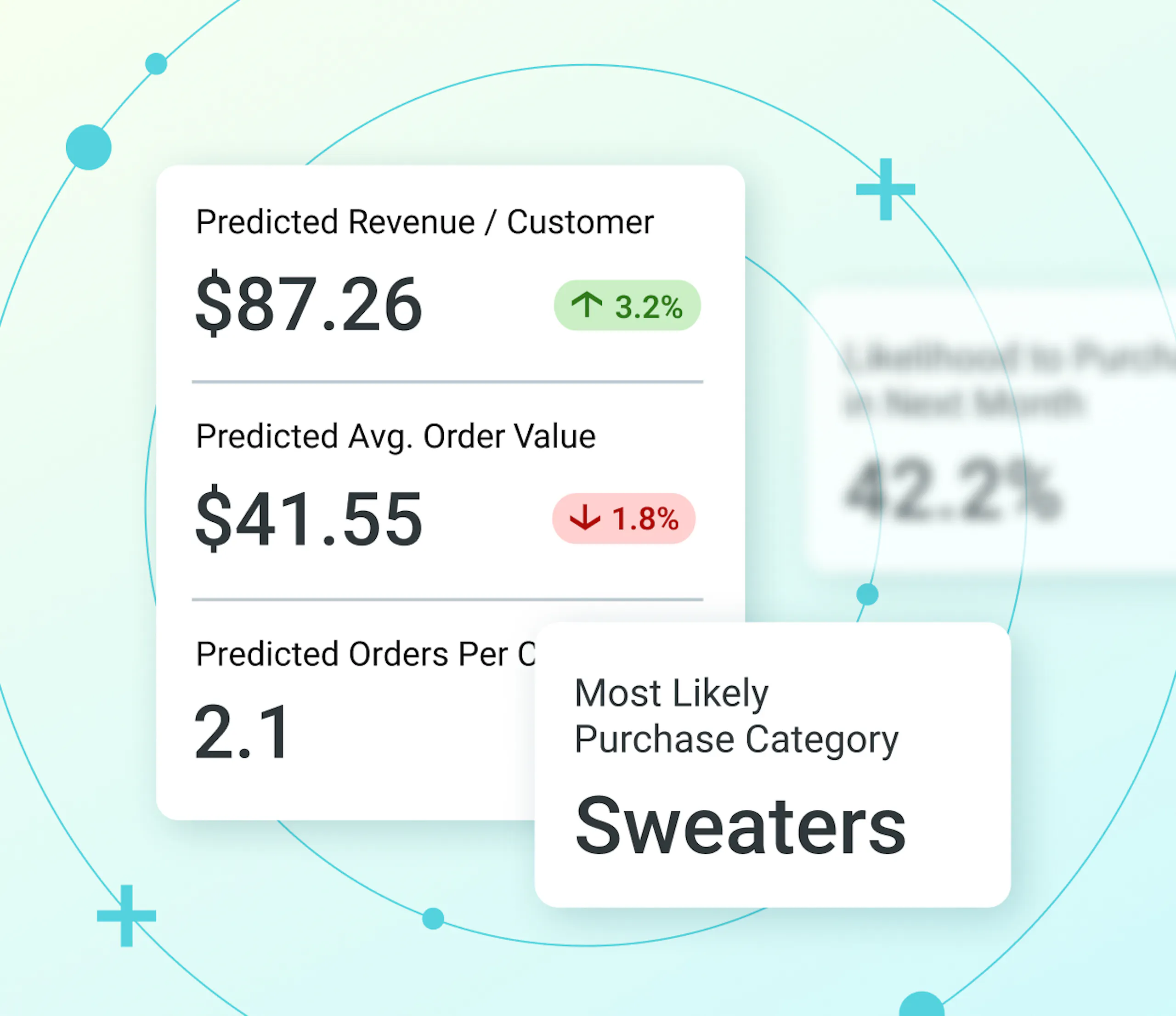 Modals showing predicted revenue, most likely purchase category