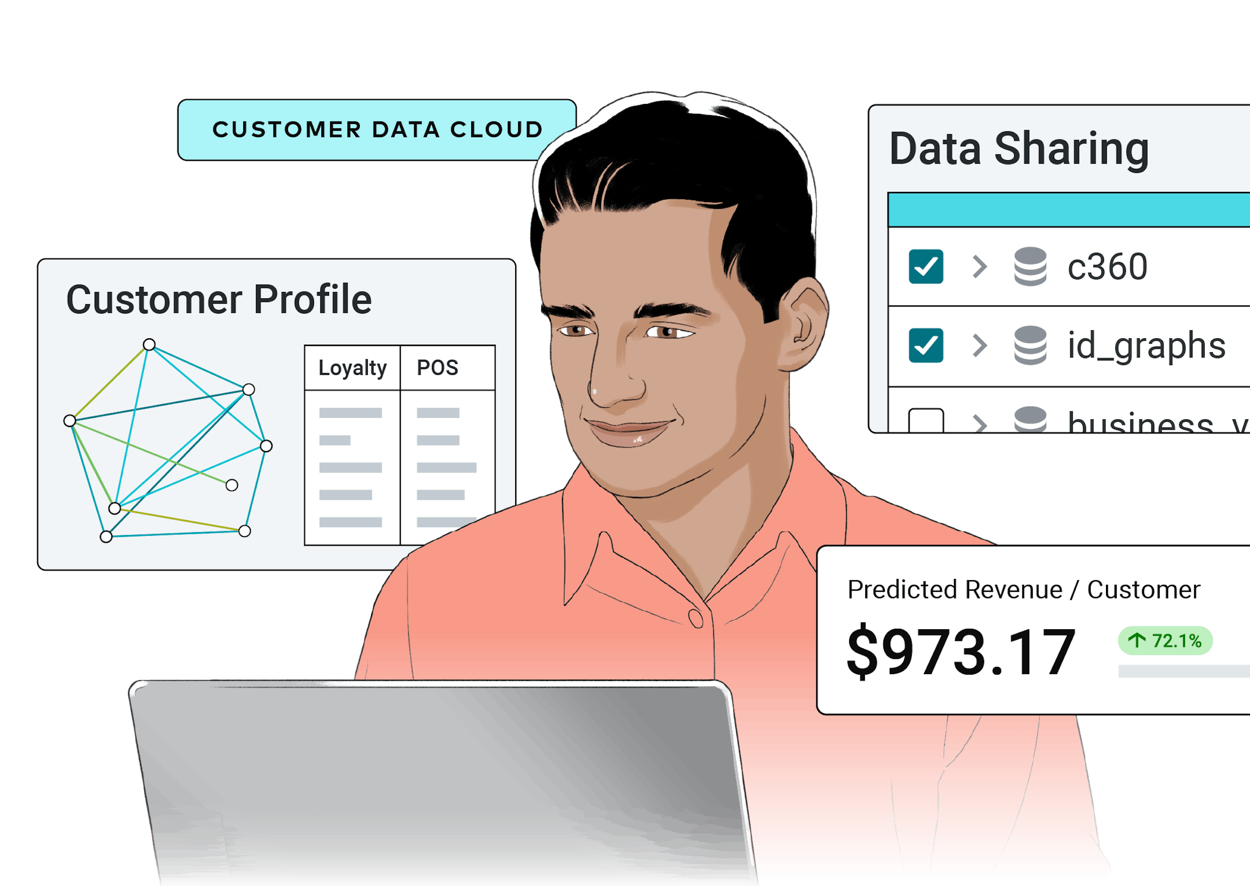 Man looking at laptop with multiple screens from the Customer Data Cloud, including Data Sharing, Customer Profile, and Predicted CLV