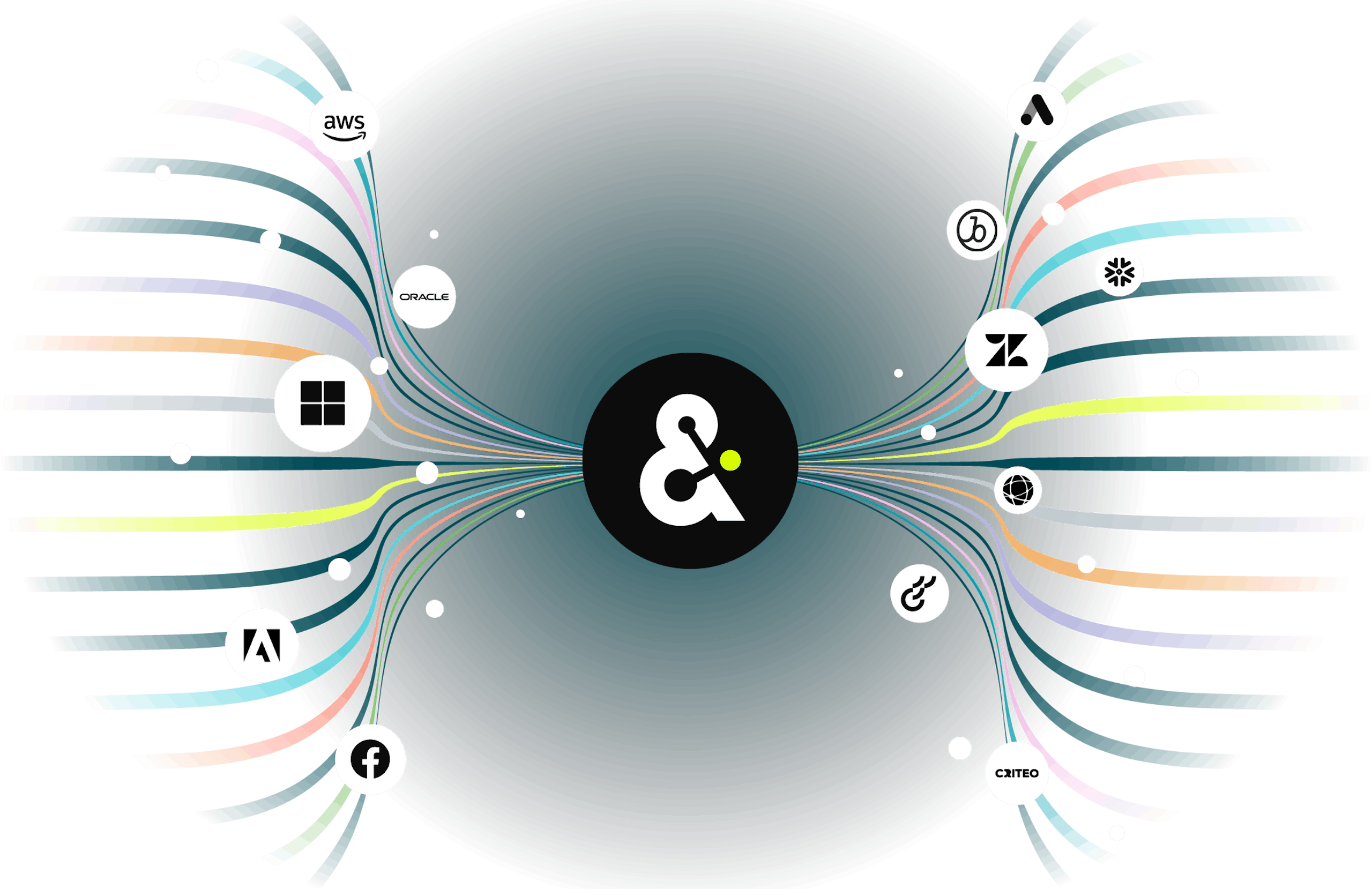 Illustration showing Google Ads, Instagram, Bing, Microsoft, Facebook, Snapchat, and LinkedIn being connected to Amperity