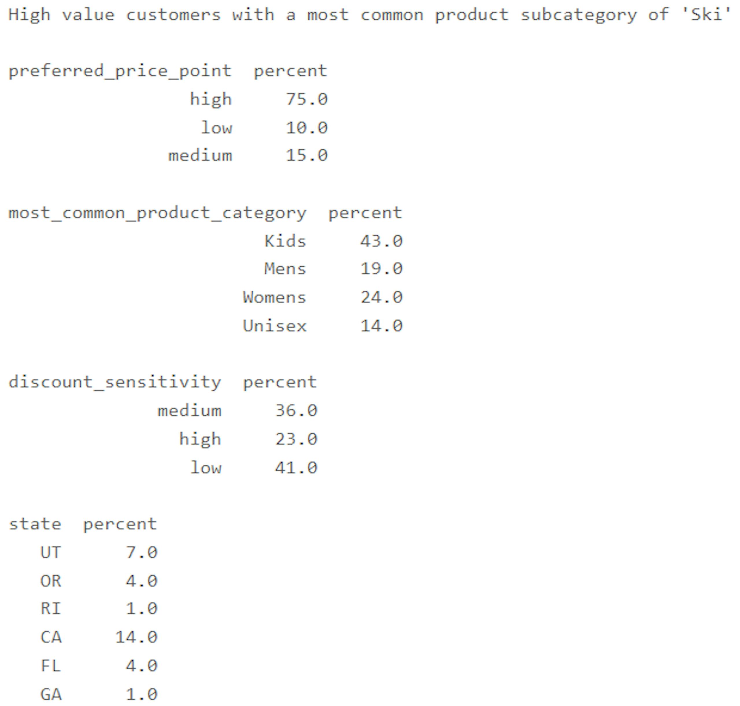 The distribution of customers across other elements within the segment of high value customers with a preference for skiing, referred to later as the segment_description
