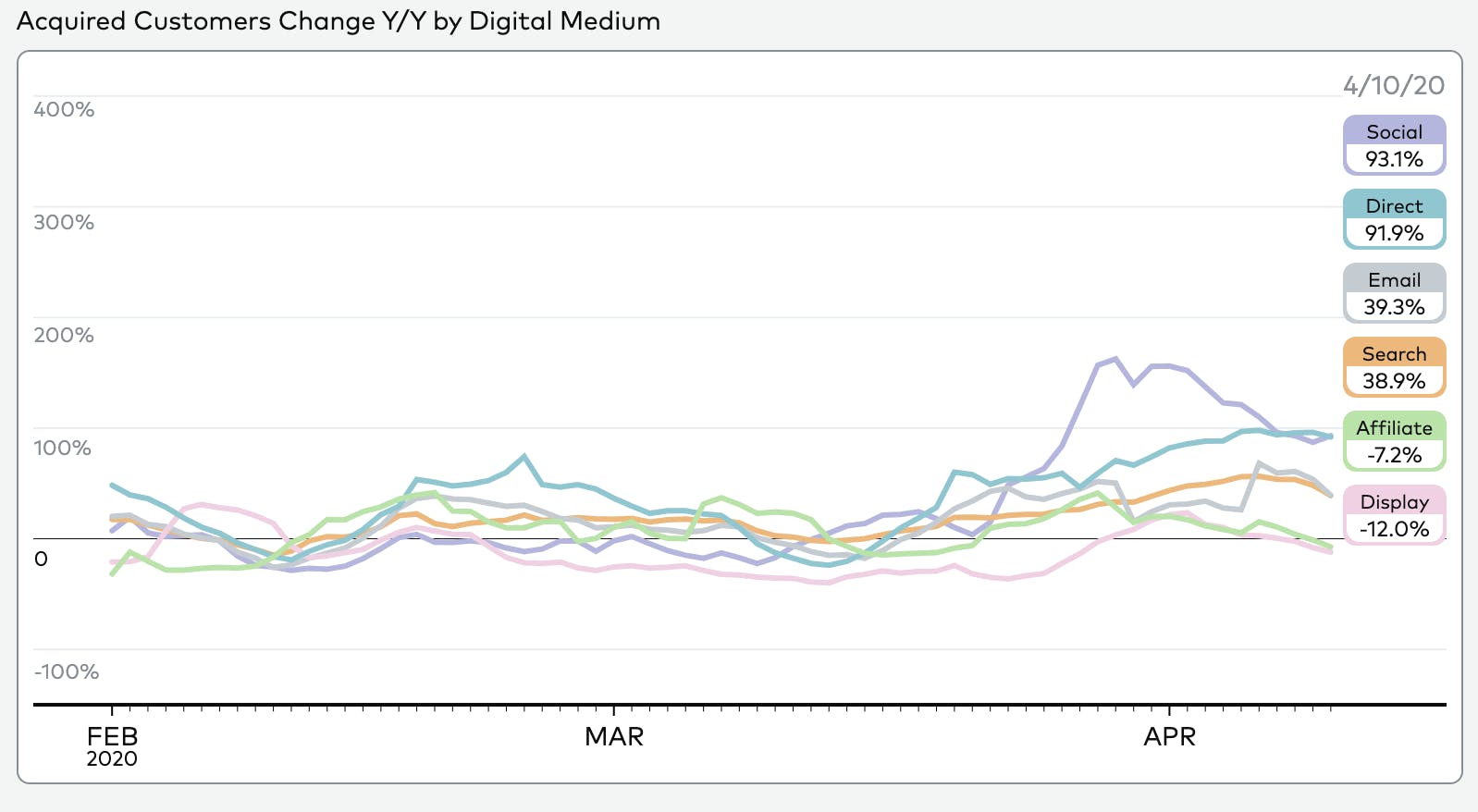Snapshot of Social Graph for retail monitor 1