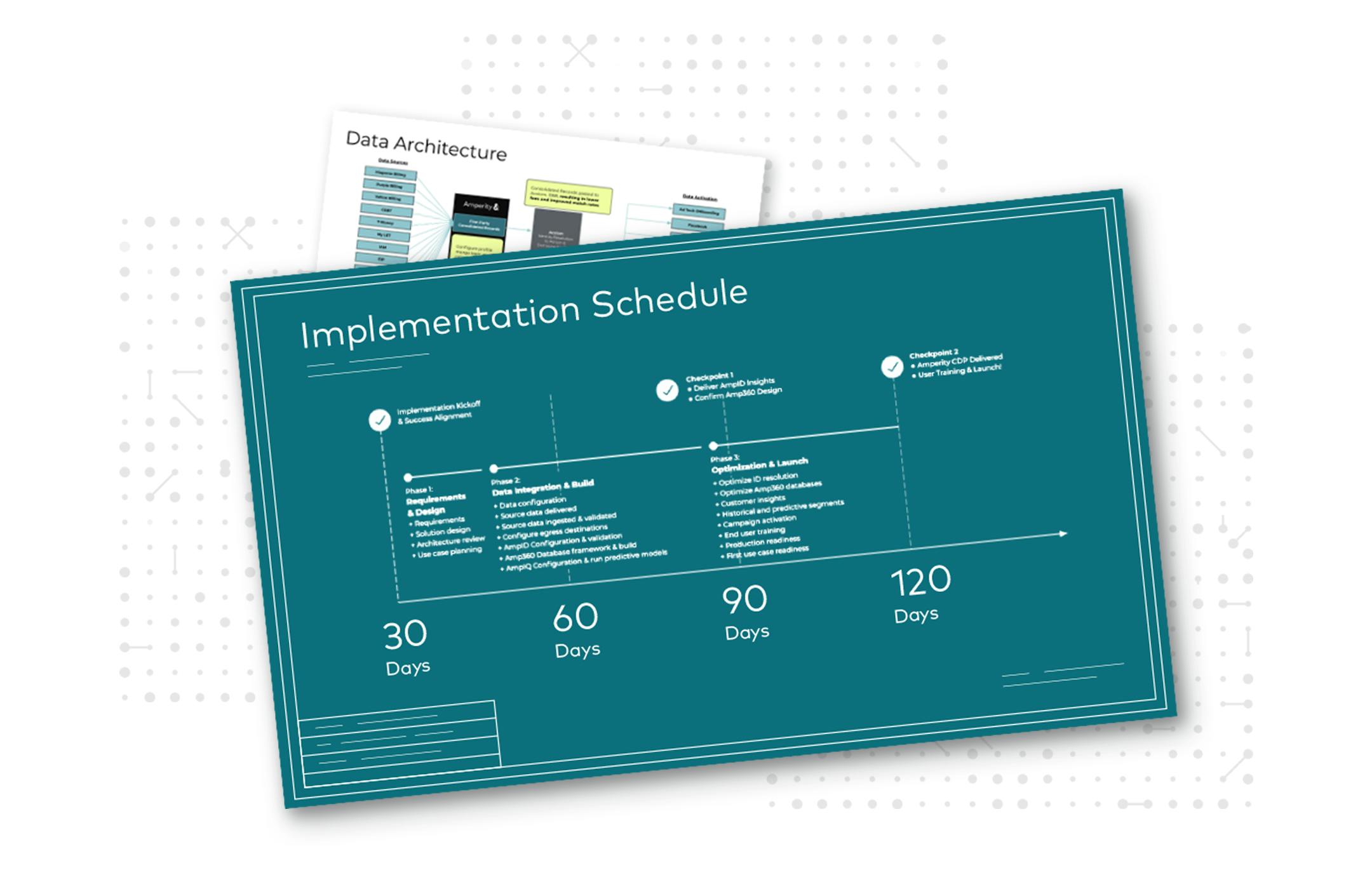 Amperity Implementation Schedule