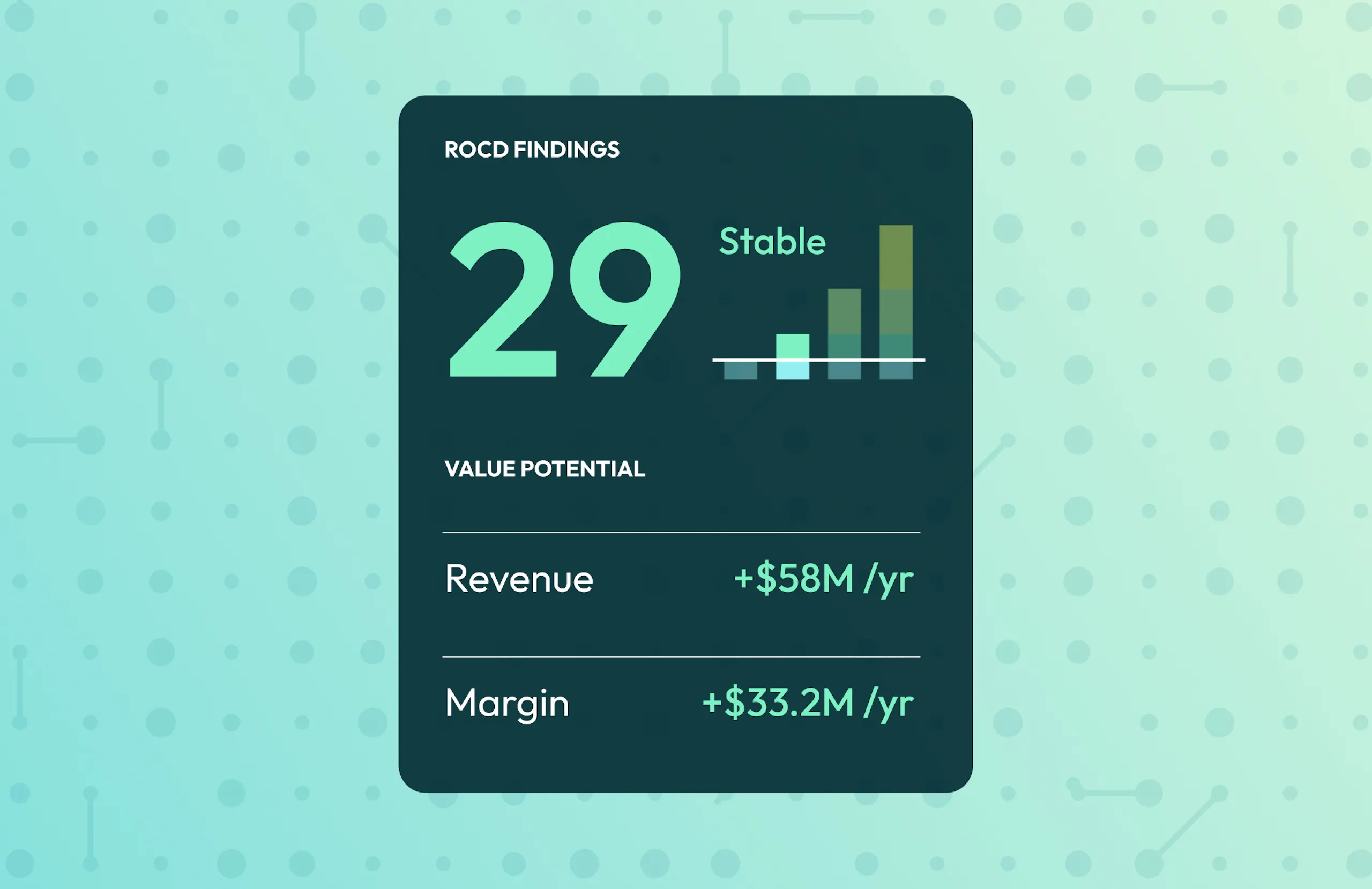 A mockup of a ROCD customer score.